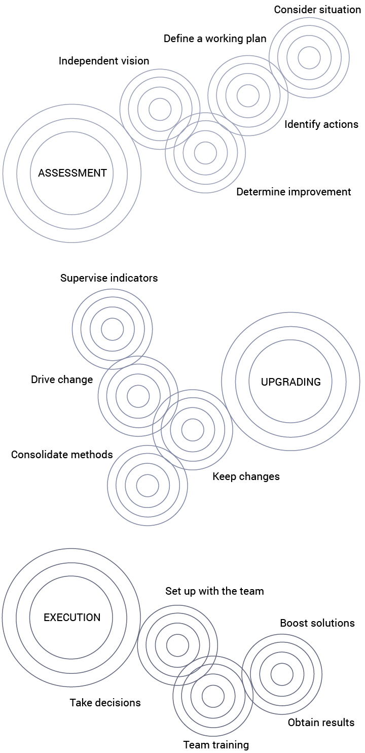 infografia mejora idelab en-03